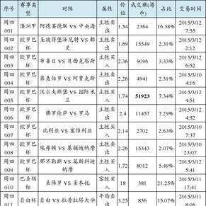 500网必发交易量（必发实时交易量）
