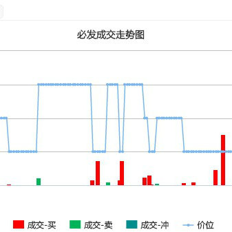 唐球干货笔记-详解必发
